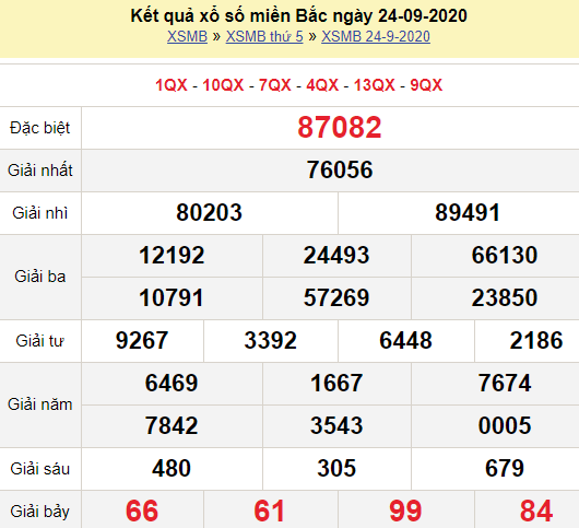Xổ số miền Bắc 24/9/2025
